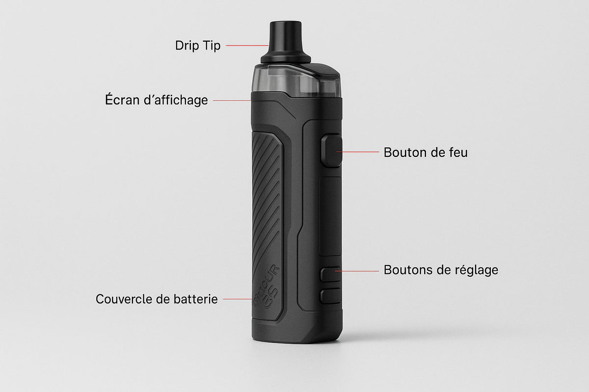kit podmod avec réglage MTL , RDL 